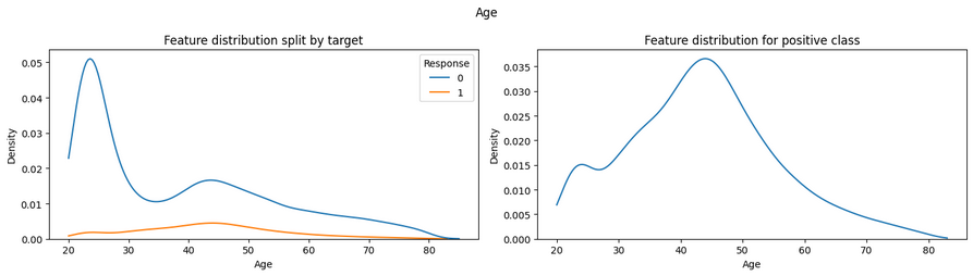 age