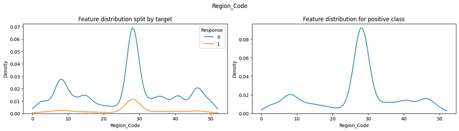 region_code