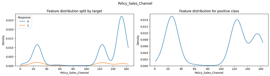 policy_channel