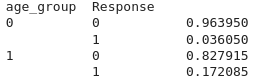 age_group