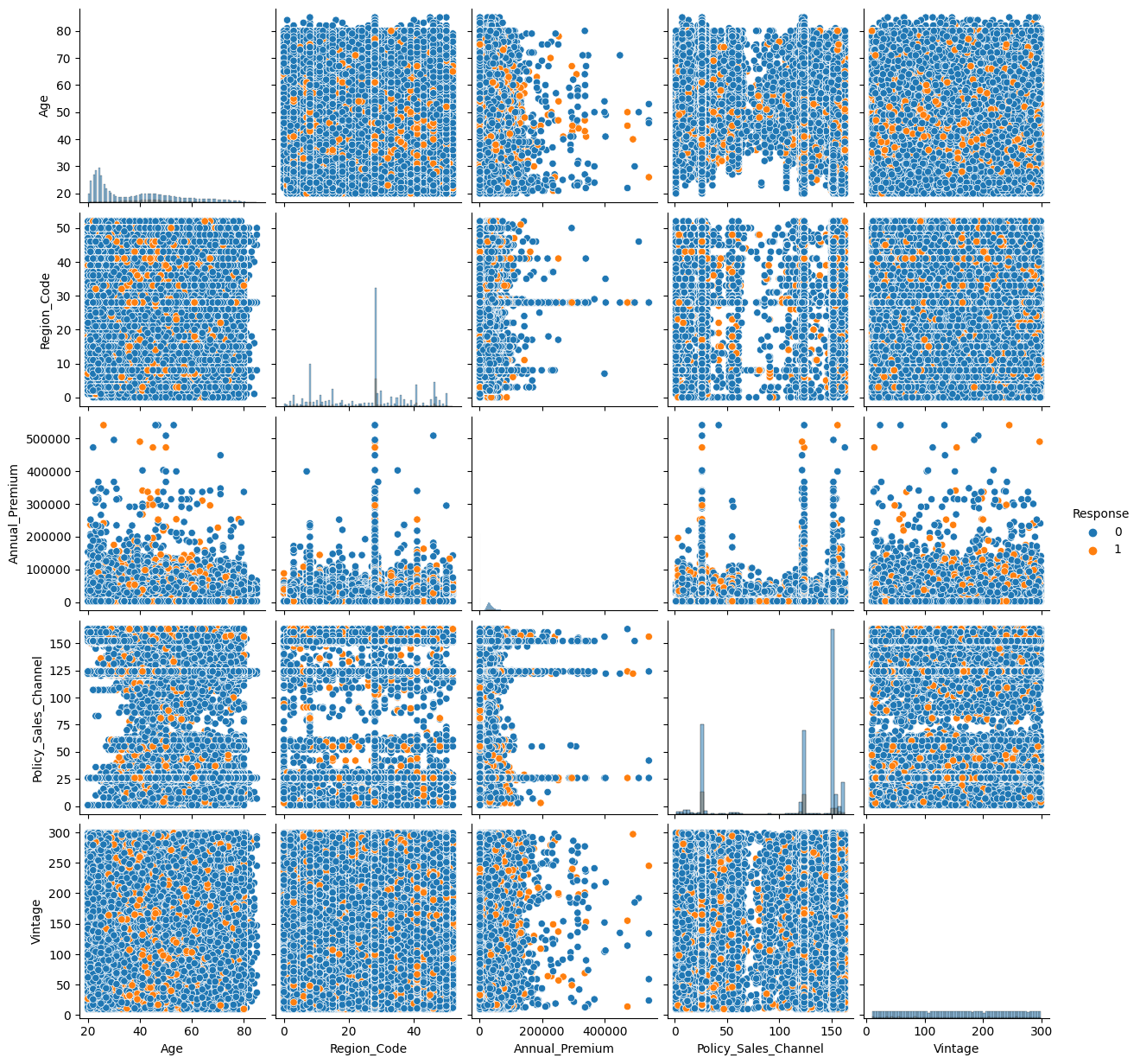 pairplots