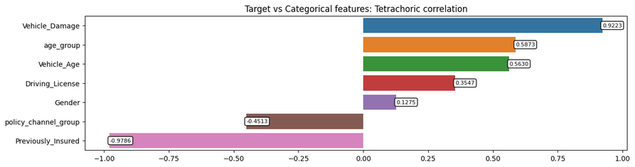 tetrachoric